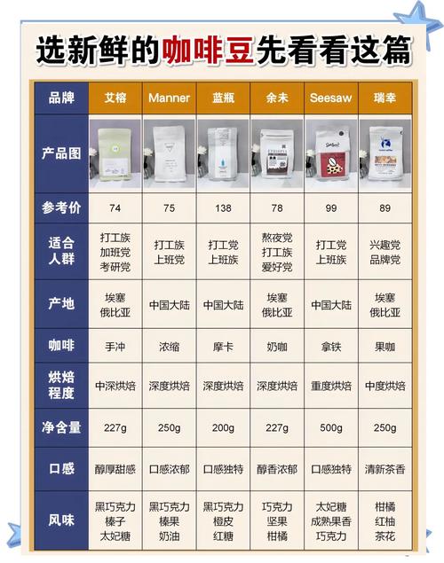 咖啡豆进货渠道 咖啡豆进货渠道