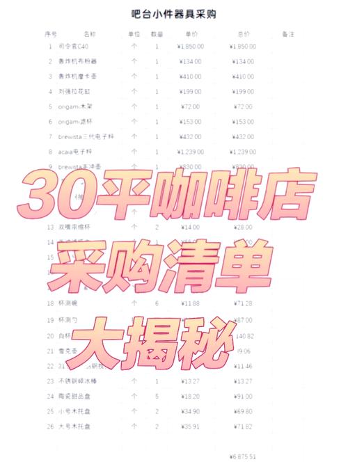 一家小的咖啡店要多少钱 一家小的咖啡店要多少钱