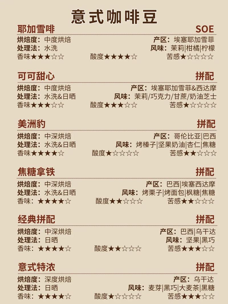 国内真的有非洲咖啡豆卖吗 国内真的有非洲咖啡豆卖吗